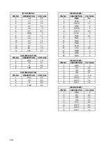 Предварительный просмотр 123 страницы Teac PL-D200V Service Manual