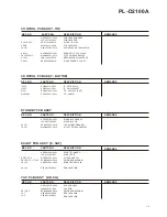 Preview for 13 page of Teac PL-D2100A Service Manual