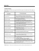 Preview for 22 page of Teac plh4220sd User Manual