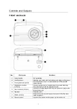 Предварительный просмотр 5 страницы Teac PR200DAB User Manual