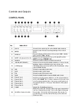 Предварительный просмотр 6 страницы Teac PR200DAB User Manual