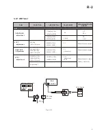 Preview for 5 page of Teac R-2 Service Manual