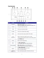 Предварительный просмотр 8 страницы Teac R5B User Manual