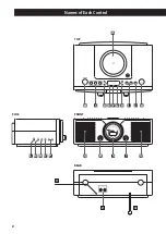 Предварительный просмотр 6 страницы Teac SL-D88 Owner'S Manual