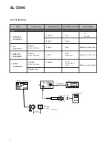 Preview for 4 page of Teac SL-D900 Service Manual