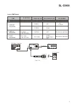 Preview for 5 page of Teac SL-D900 Service Manual