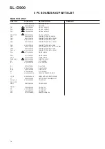 Preview for 16 page of Teac SL-D900 Service Manual