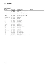 Preview for 18 page of Teac SL-D900 Service Manual