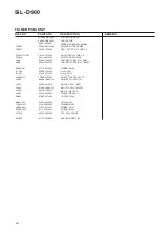 Preview for 20 page of Teac SL-D900 Service Manual