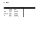 Preview for 22 page of Teac SL-D900 Service Manual