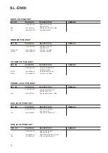 Preview for 24 page of Teac SL-D900 Service Manual