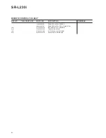 Preview for 28 page of Teac SR-L230I Service Manual