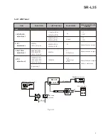 Preview for 5 page of Teac SR-L35 Service Manual