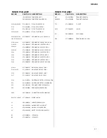 Preview for 21 page of Teac SR-L50 Service Manual