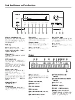 Предварительный просмотр 6 страницы Teac T-H500 Owner'S Manual