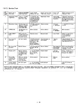 Preview for 72 page of Teac TASCAM 388 STUDIO 8 Operation & Maintenance Manual