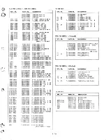 Preview for 116 page of Teac TASCAM 388 STUDIO 8 Operation & Maintenance Manual