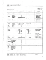 Preview for 47 page of Teac Tascam M-2516 Owner'S Manual