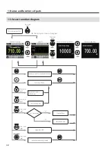 Preview for 12 page of Teac TD-01 Portable Owner'S Manual