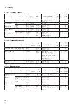 Preview for 28 page of Teac TD-01 Portable Owner'S Manual