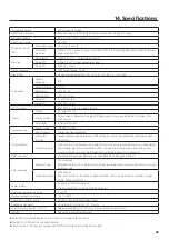 Preview for 63 page of Teac TD-01 Portable Owner'S Manual