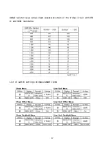 Preview for 17 page of Teac TD-35 Operation Manual