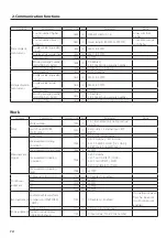 Предварительный просмотр 14 страницы Teac TD-9000T Instructions For Use Manual