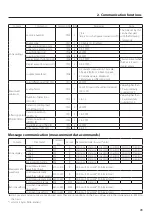 Предварительный просмотр 15 страницы Teac TD-9000T Instructions For Use Manual