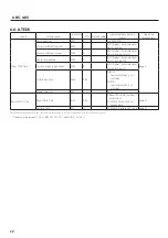 Предварительный просмотр 32 страницы Teac TD-SC1 Instructions For Use Manual