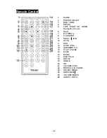 Preview for 25 page of Teac TE-AV300 Installation & Connection Manual