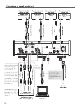 Preview for 68 page of Teac UD-505 Owner'S Manual