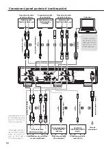 Preview for 68 page of Teac UD-701N Owner'S Manual