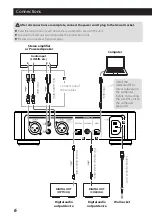 Предварительный просмотр 6 страницы Teac UD-H01 Owner'S Manual