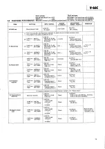 Preview for 11 page of Teac V-66C Service Manual