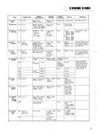 Preview for 13 page of Teac X-1000 Service Manual