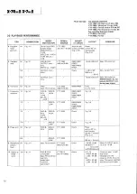 Preview for 12 page of Teac X-7RMKII Service Manual