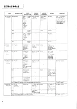 Preview for 14 page of Teac X-7RMKII Service Manual