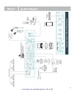 Preview for 7 page of TeachLogic Maxim IRM-6650 Installation Manual