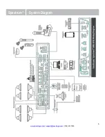 Preview for 7 page of TeachLogic Spectrum IRS-9650 Installation Manual