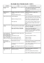 Preview for 15 page of Teagle 15287 Operator'S Manual & Parts List