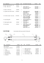 Preview for 19 page of Teagle 15287 Operator'S Manual & Parts List