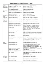 Preview for 35 page of Teagle Tomahawk 1010 Operator'S Manual