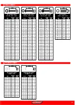 Preview for 27 page of Team Corally KRONOS XTR 6S Quick Start User Manual