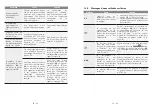 Предварительный просмотр 42 страницы TEAM CUISINE SPM-128CS Manual