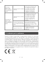 Предварительный просмотр 30 страницы TEAM CUISINE TC-007-001 User Manual