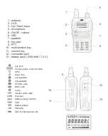 Preview for 5 page of Team Electronic PR8056 TeCom-X5 PMR User Manual