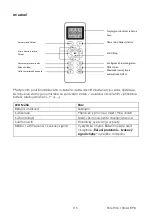 Предварительный просмотр 115 страницы Team Kalorik 5413346353801 Manual