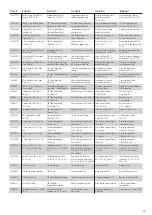 Preview for 79 page of Team Losi 22 2.0 Manual