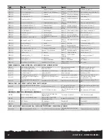 Preview for 20 page of Team Losi LST XXL2 Instruction Manual