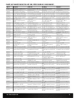 Preview for 11 page of Team Losi MINI 8IGHT-DB RTR Instruction Manual